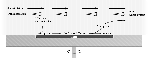 Schematischer Überblick über die physikalischen und
chemischen Reaktio...