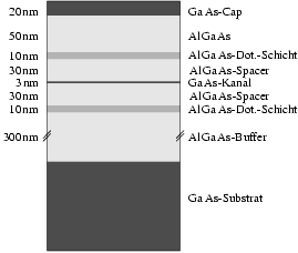 Eine für meine Proben typische Schichtfolge für eine
MOVPE-Epitaxie